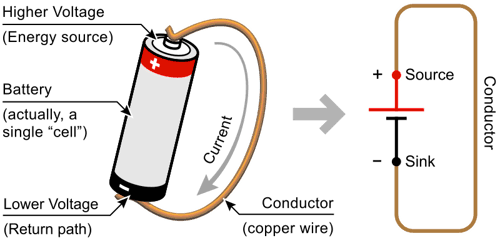 Figure 2: Simplest complete circuit