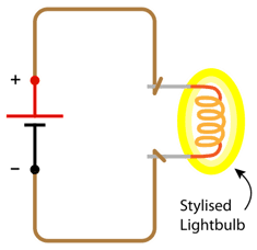 Figure 3: Simple lightbulb circuit